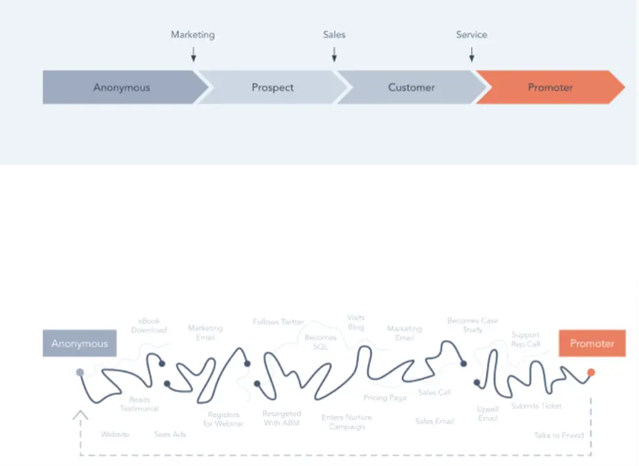 CUSTOMER-JOURNEY